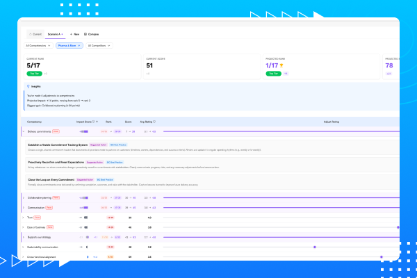LiveLens Transform dashboard showing performance metrics, benchmarks, and prioritized actions to support decision-making.