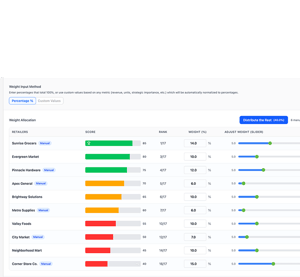 LiveLens interface showing weighted retailer scores, rankings, and sliders for performance analysis and insights.