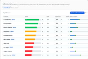 LiveLens interface showing weighted retailer scores, rankings, and sliders for performance analysis and insights.