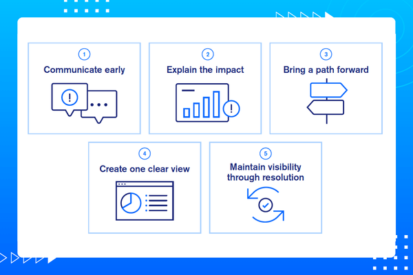 5 behaviors of proactive B2B suppliers