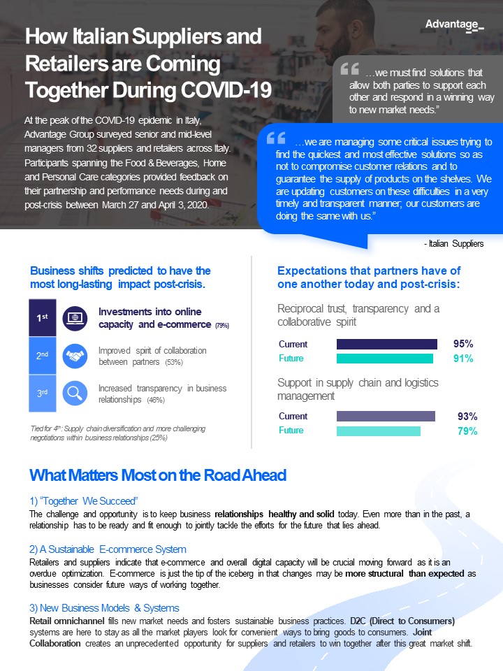 Advantage Itaky Supplier Retailer COVID-19 Insights for Business Partners