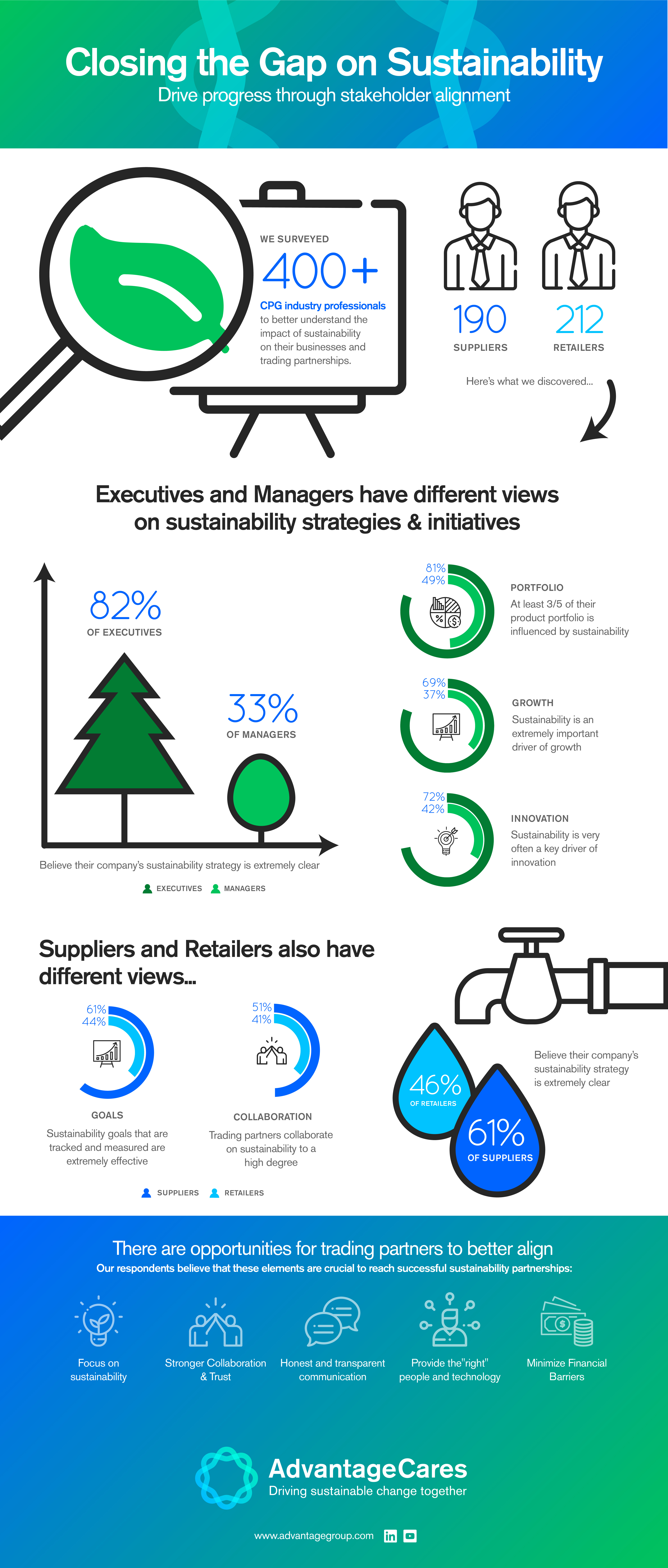 Advantage Group SustainabilityMatters to Suppliers and Retailers Infographic