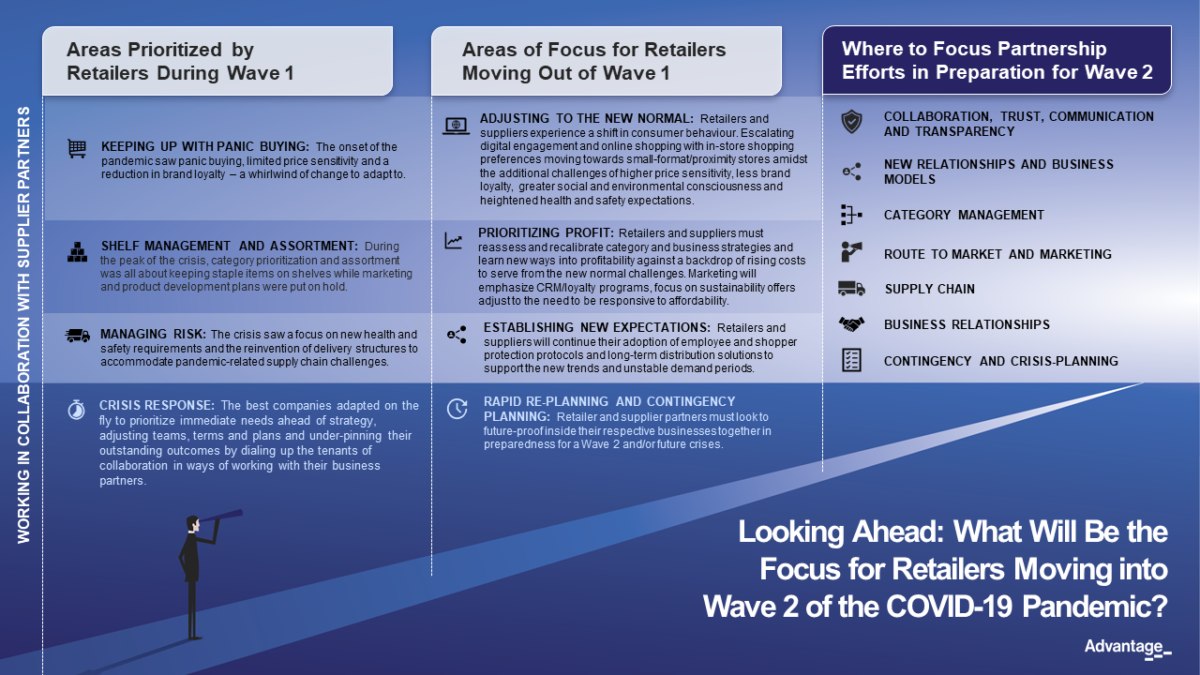 Looking Ahead_Wave II Retailer Focus Infographic_FIN