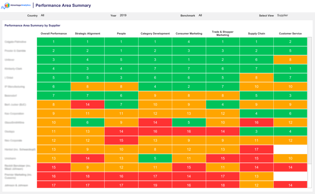 Mock-up of Advantage Analytics Performance Areas Summary dashboard default view