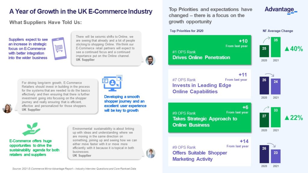 Advantage Report UK E-Commerce Report Insights 2021